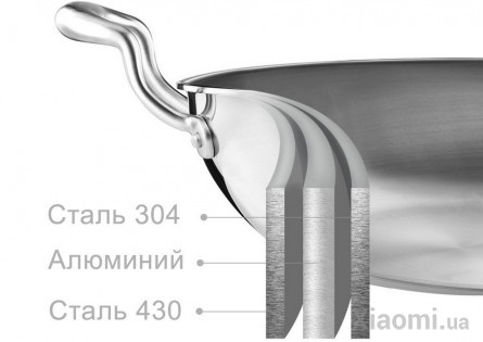 Сковорода вок Xiaomi Yi wu yi shi Wok 32 см 